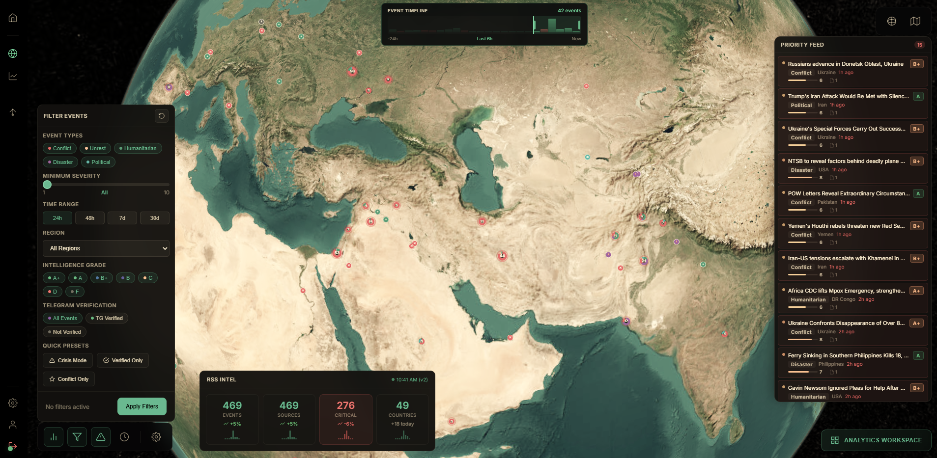Auris Live Ops Dashboard